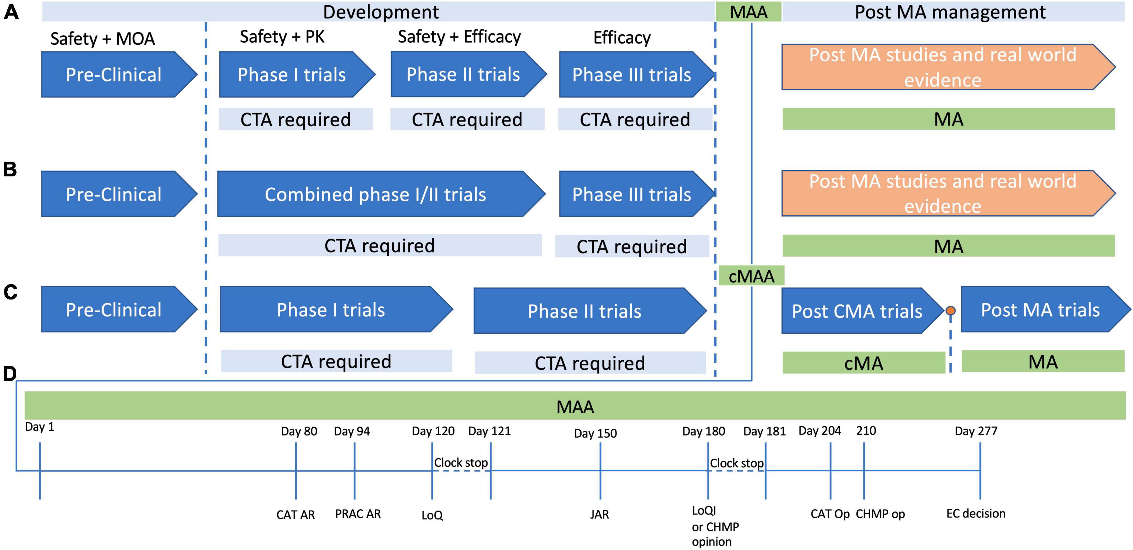 Barriers to Treg therapy in Europe: From production to regulation